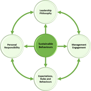 Sustainable Behvariours Framework_R1